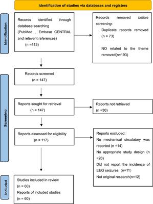 Incidence, risk factors, and outcomes in electroencephalographic seizures after mechanical circulatory support: A systematic review and meta-analysis
